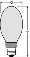 Halogen-Metalldampflampen mit Quarztechnologie für geschlossene Leuchten