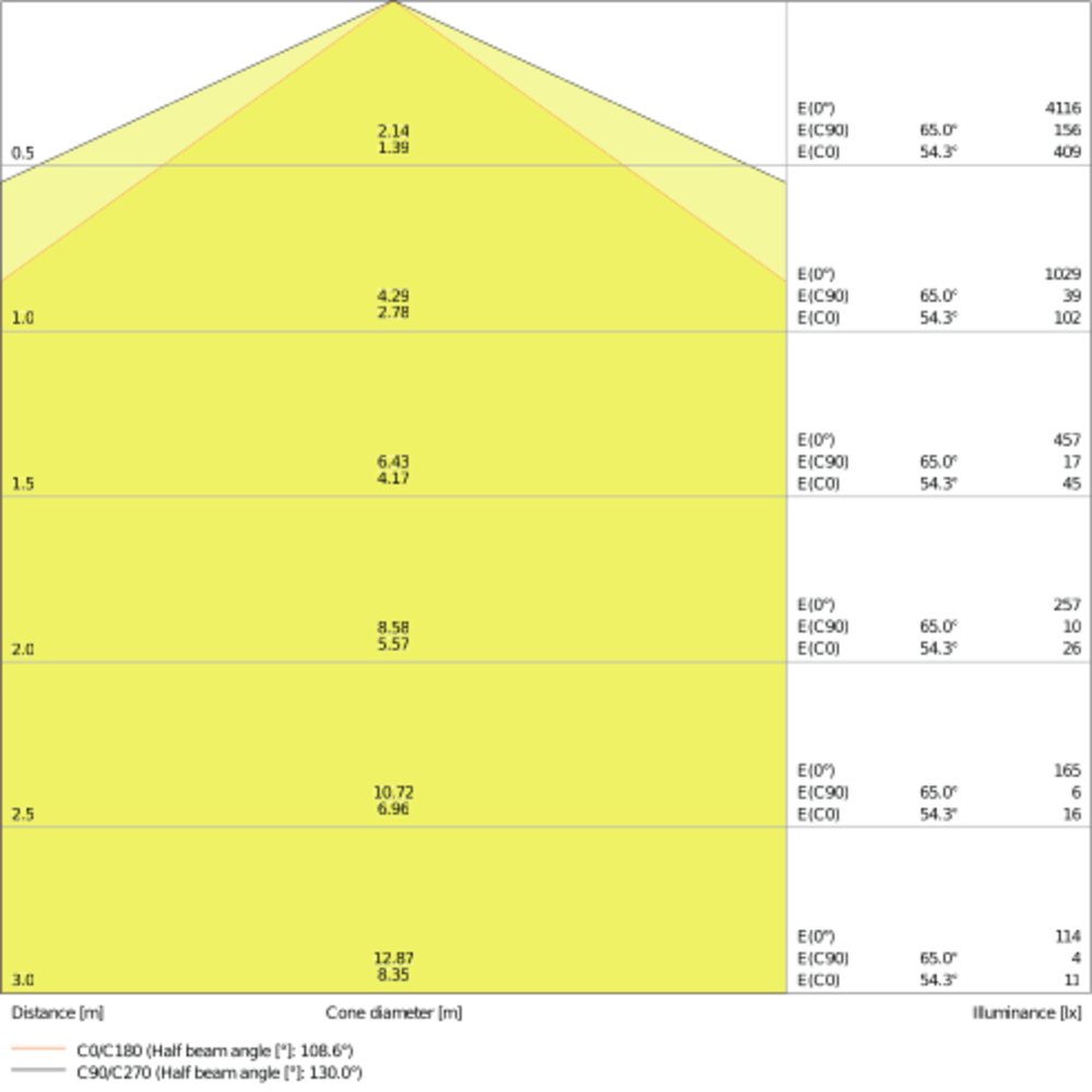 Feuchtraumleuchte, durchverdrahtet (L, N, E) – Bild 4 von 6