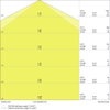 Feuchtraumleuchten, klassische Form