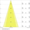 Dimmbarer 3-Phasen-Stromschienen-Strahler mit mechanischem Zoomobjektiv