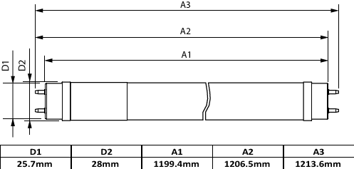 MASTER Value, LEDtube, T8, KVG/VVG/220-240V, 1200 mm, 13.1 W, 15.5 W, 36W TL-D, 4000 K, 2100 lm, 2500 lm, CRI 80, 75000 Stunde(n) – Bild 7 von 8