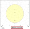 LED-Rasterleuchte Star, Panel 625, DALI 30W PS CCT UGR IP40