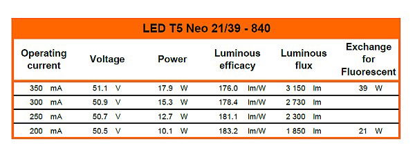 DC Tube für externe Treiber, LED T5 NEO 21/39 840/G5 – Bild 10 von 13