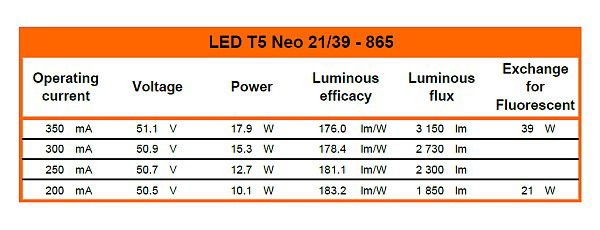 DC Tube für externe Treiber, LED T5 NEO 21/39 865/G5 – Bild 10 von 13