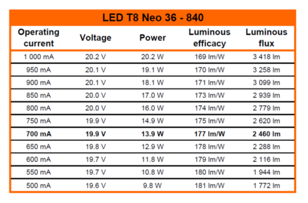 DC Tube für externe Treiber, LED T8 NEO 36 840/G13 – Bild 11 von 14