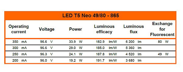 DC Tube für externe Treiber, LED T5 NEO 80 865/G5 – Bild 10 von 13