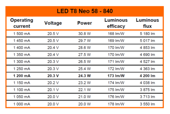 DC Tube für externe Treiber, LED T8 NEO 58 840/G13 – Bild 11 von 14