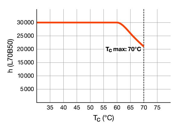 LED Essence Long - Retrofit für Ralux, RL-LONG18 840/2G11 UN – Bild 12 von 15