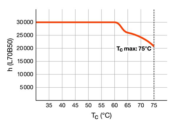 LED Essence Long - Retrofit für Ralux, RL-LONG24 840/2G11 UN – Bild 9 von 12