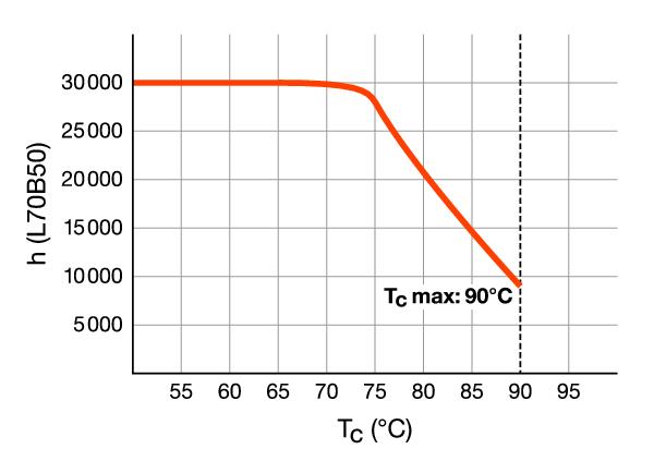 LED Essence Long - Retrofit für Ralux, RL-LONG55 840/2G11 UN – Bild 9 von 12