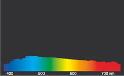 LED HPM-Retrofit, RL-HRL125 840/F/E27 EM – Bild 3 von 10