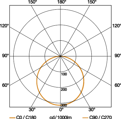 Sensor-LED-Strahler XLED PRO 240 S, 19.3 W, 2124 lm, weiß, IP44 Mit Bewegungsmelder – Bild 4 von 8