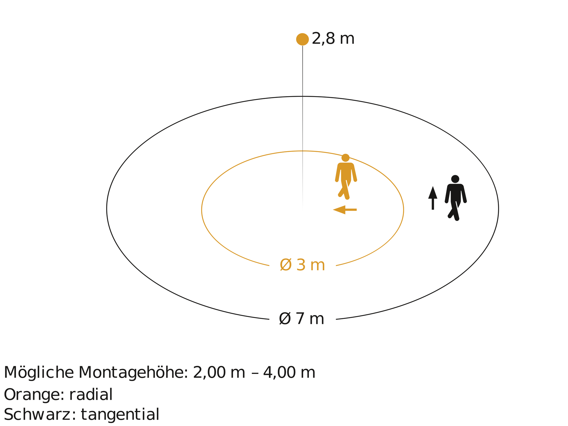 Bewegungsmelder Passiv Infrarot, Aufputz, IP54, 360° Reichweite max: Ø 7 m (38 m²) – Bild 4 von 4