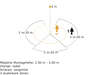Bewegungsmelder sensiq s ws evo, Passiv Infrarot, Aufputz, IP54, 300° Reichweite max: r = 20 m (1047 m²)