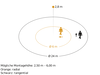 Bewegungsmelder IS 2360-3 ECO 24m, Passiv Infrarot, Aufputz, IP54, weiß, 360° Reichweite max: Ø 24 m (452 m²)
