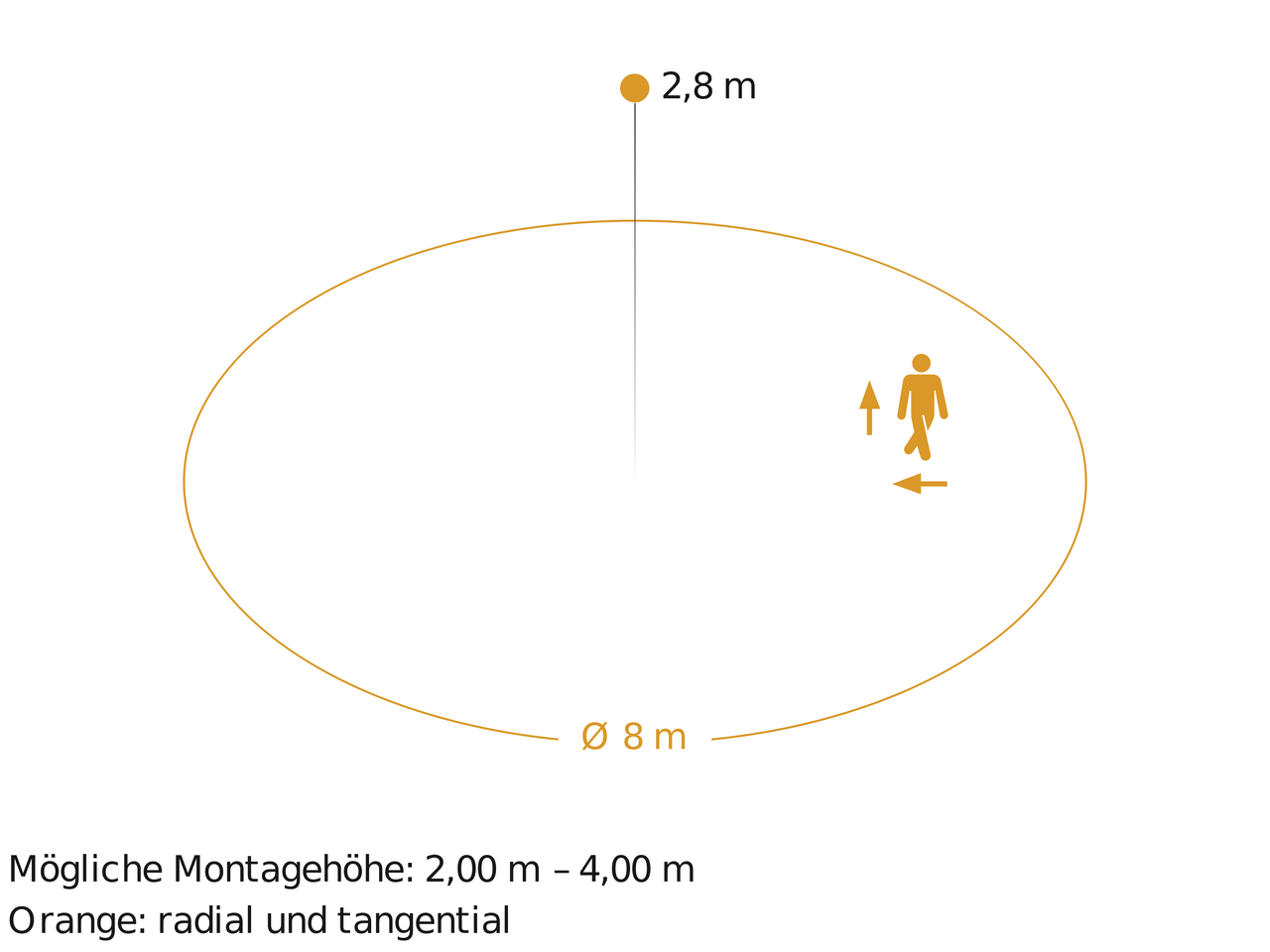 Sensor-LED-Innenleuchte 15.1 W, 1608 lm, IP54 Mit Bewegungsmelder – Bild 6 von 7