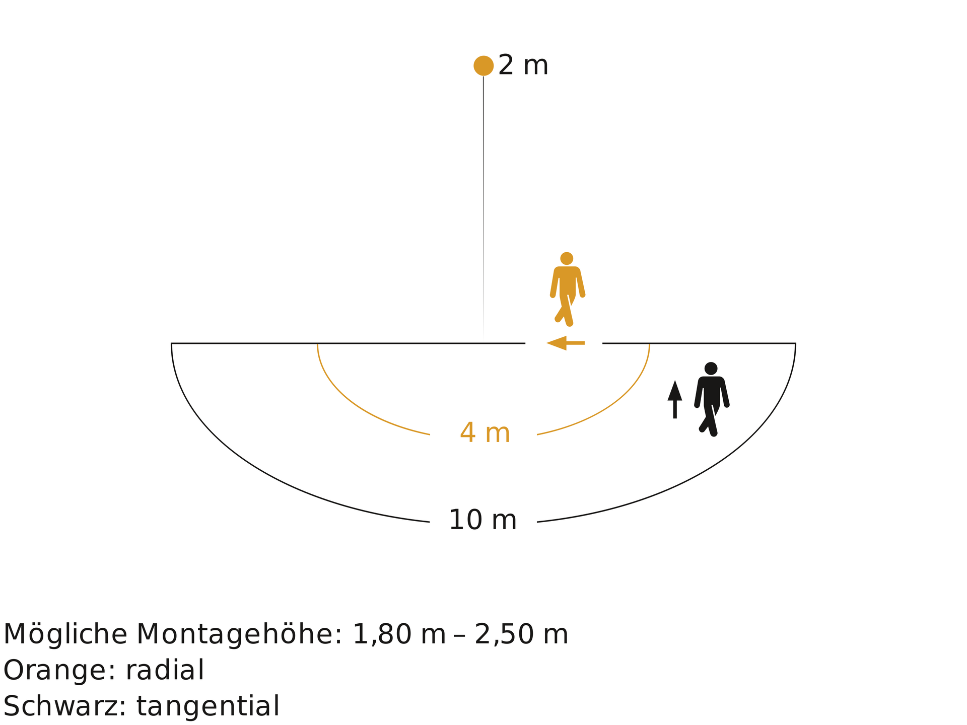 Sensor-LED-Außenleuchte 13 W, 1010 lm, IP54 Mit Bewegungsmelder – Bild 4 von 4