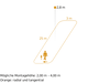 Präsenzmelder Hochfrequenz, Unterputz, IP20, 360° Reichweite max: 25 x 3 m (75 m²)