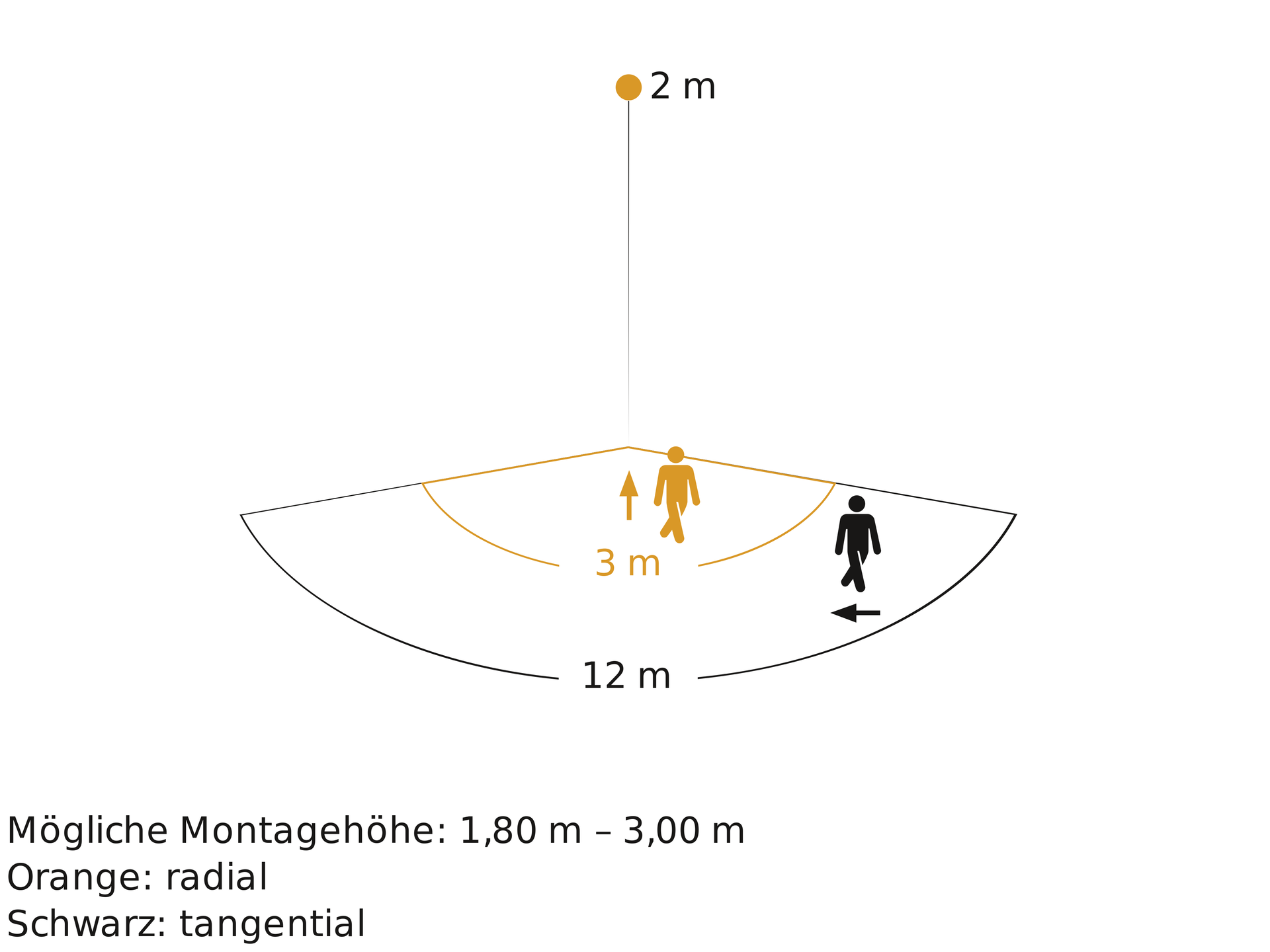 Bewegungsmelder IS 2160 ECO weiß, Passiv Infrarot, Aufputz, IP54, 160° Reichweite max: r = 12 m (201 m²) – Bild 4 von 4