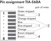 ETHERNET-Stecker RJ-45, IP20 ETHERNET 10/100 Mbit/s feldkonfektionierbar lichtgrau