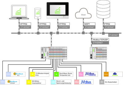 Application Energy Data Management Einzellizenz Onlineaktivierung