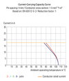 SMD-Leiterplattenklemme Drücker 1,5 mm² schwarz