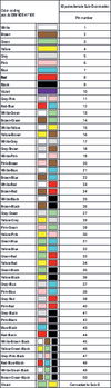 Anschlussleitung 50-polig Sub-Min-D