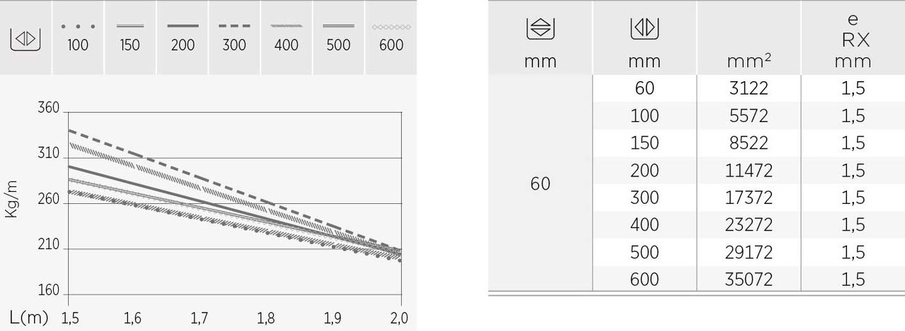 PEMSABAND RX PERF 85x600 GS – Imagen 2 de 4