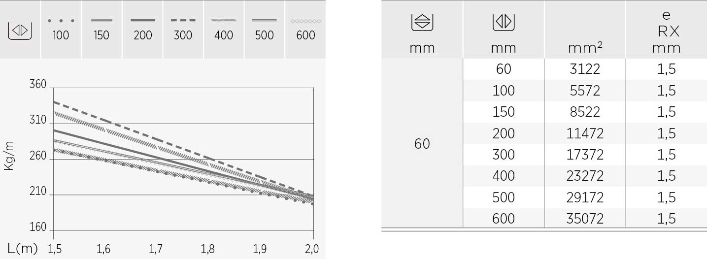 PEMSABAND RX PERF 85x600 GS – Imagen 2 de 4