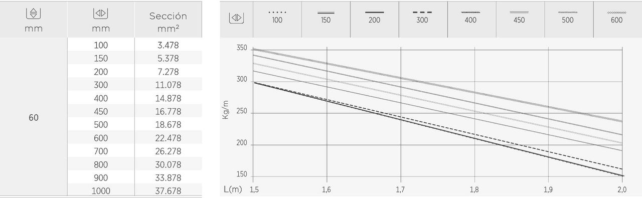 MEGABAND 60x 400 GS – Imagen 2 de 4