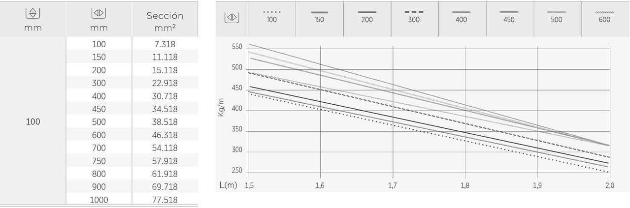 MEGABAND 100x 450 GC – Imagen 2 de 3