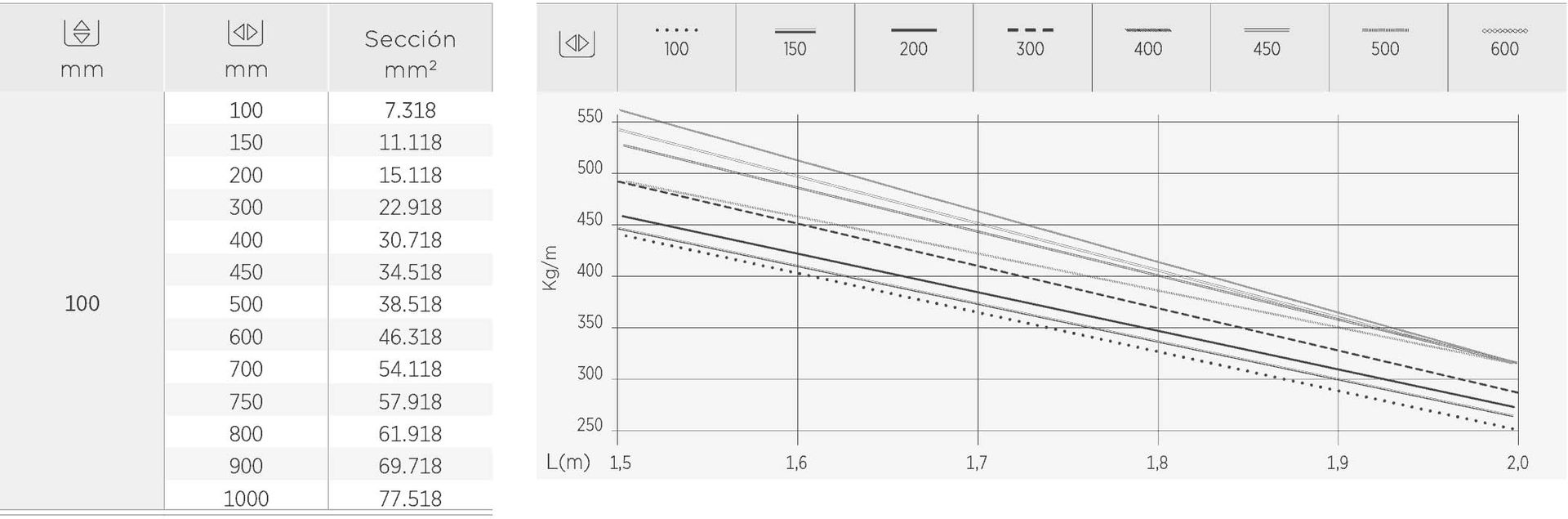 MEGABAND 100x 450 GC – Imagen 2 de 3