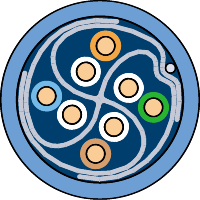 Actassi CL-MXC6A cable LAN F / UTP Cat6 4p  A  550MHz LSZH 1000m