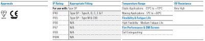 Pvc coated steel conduit 75mm Black