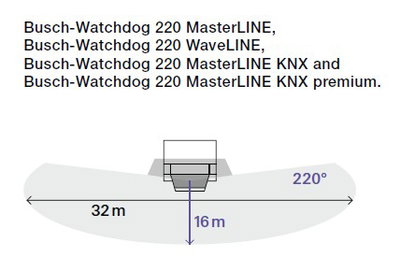 6747 AGM-35-500 W/dog Wave 220, anthr