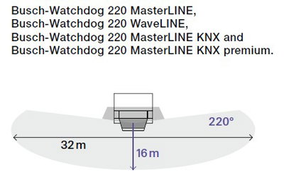 6847/11AGM-208-500 W/dog 220| alu