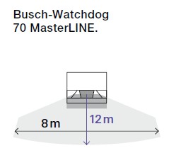 6854 AGM-35-500 W/dog 70, anthr