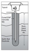 CM025-25KG SACK OF FURSE CDUCTIVE