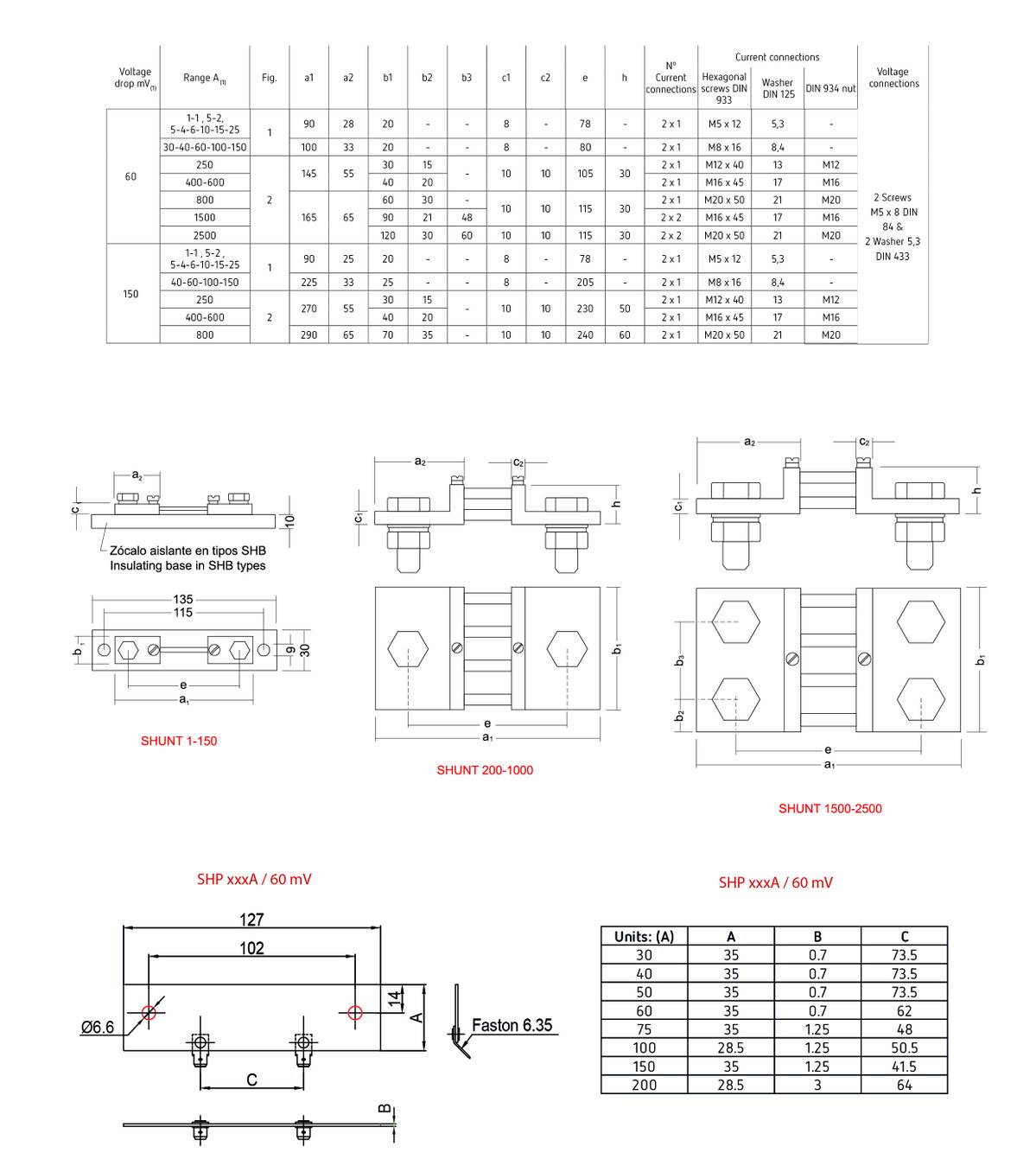 Shunts para medição de corrente contínua – Imagem 2 de 2