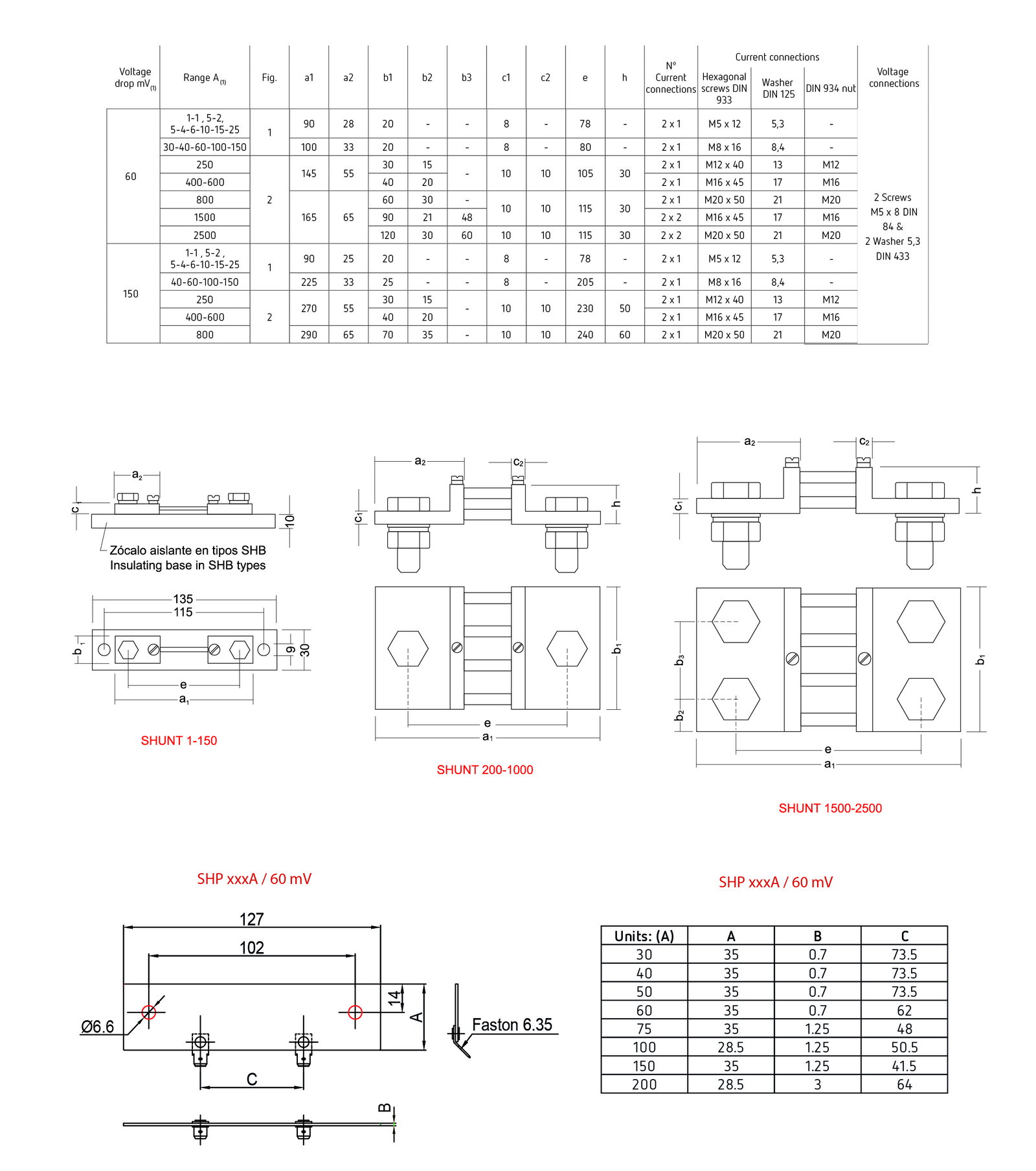 Shunts para medição de corrente contínua – Imagem 2 de 2