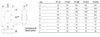 Transformador de corrente de núcleo partido com conversor 4 ... 20 mA, pletina 50x80 cm