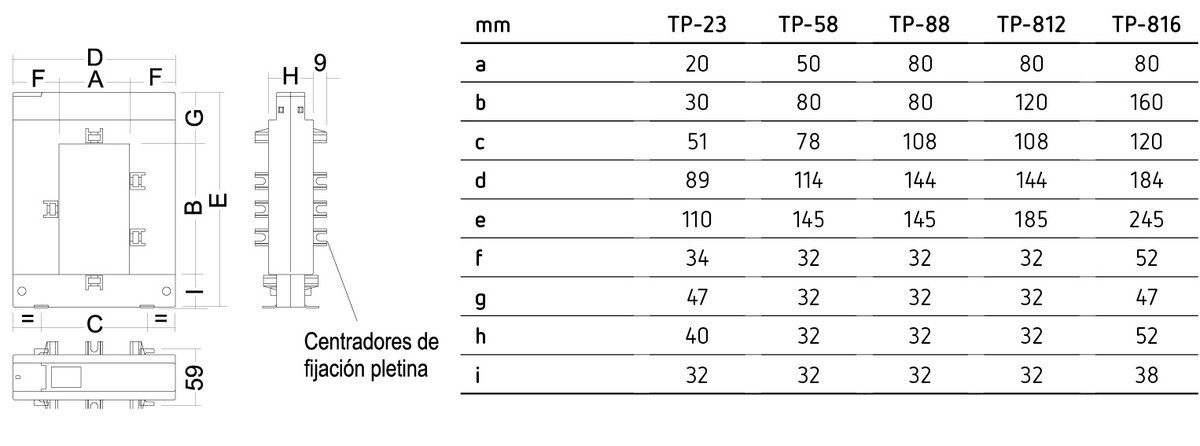 Transformador de corrente de núcleo partido com conversor 4 ... 20 mA, pletina 50x80 cm – Imagem 2 de 2