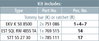 Earth. dev. for railways f. overh. lines f. mot. vehicles (not profile-free) -SET- DB Mat. No. 237125 Z. No. 3 Ebgw 01.67