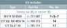 Earth. dev. f. railways f. overh. lines transp. by car (not profile-free) -KIT-