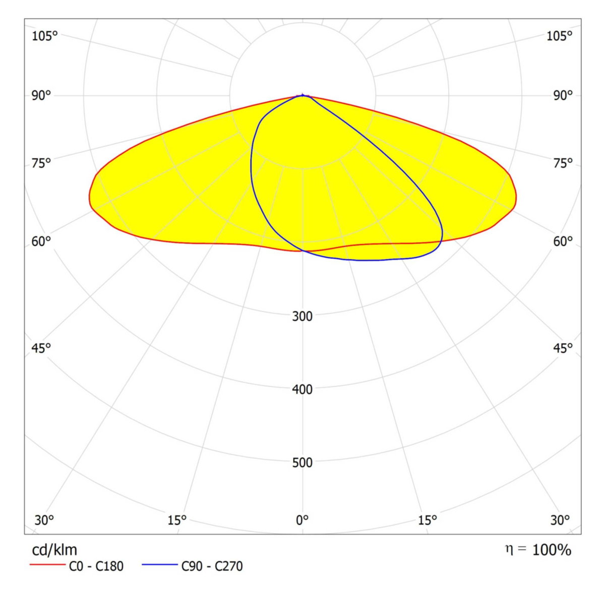 ECO AREA HIGH POWER SPD 120W 865 IP66 GY – Image 3 of 3