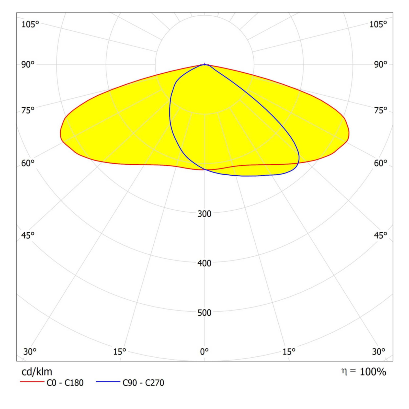 ECO AREA HIGH POWER SPD 120W 865 IP66 GY – Image 3 of 3
