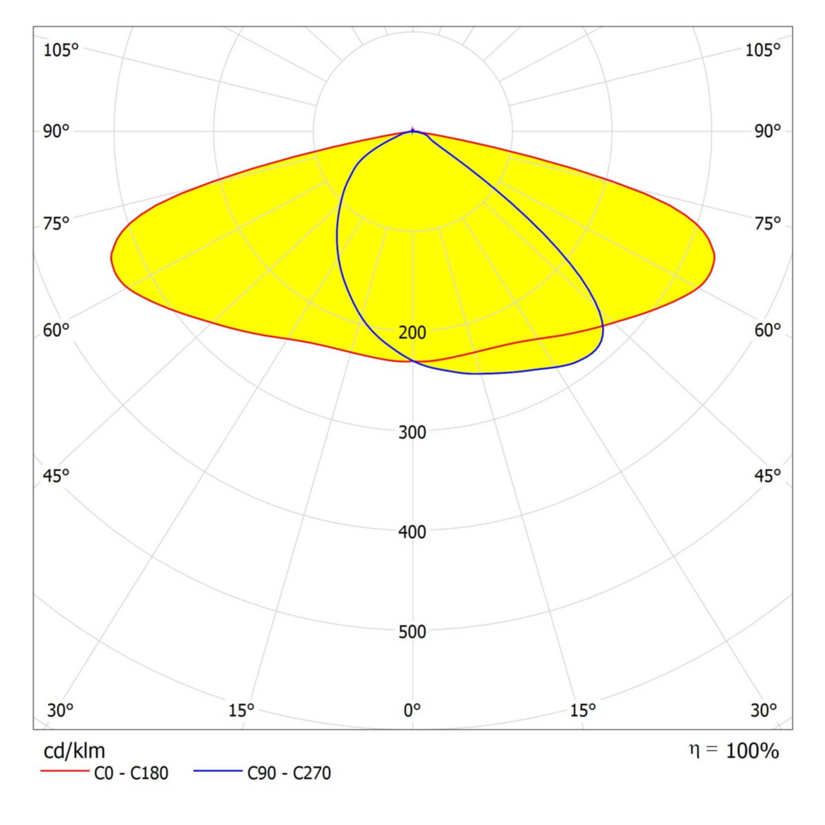 ECO AREA HIGH POWER SPD 150W 830 IP66 GY – Image 3 of 3