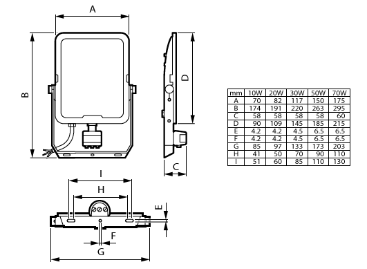 Ledinaire All-in floodlights, 20 W, 2200 lm, 2400 lm, 3000 K, 4000 K, 6500 K, Sensor-based dim, Symmetrical, MDU – Image 5 of 5