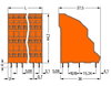 Quadruple-deck PCB terminal block 2.5 mm² Pin spacing 5.08 mm orange