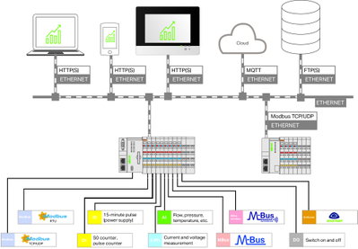 Application Energy Data Management Single License Online activation
